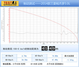 2014款三菱帕杰罗3.0L精英超越型试驾实拍