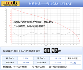 2013款广汽传祺GS5