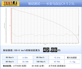 2014款长安马自达CX5