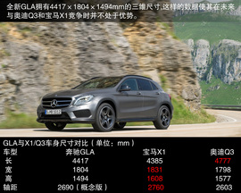 目标锁定宝马X1/奥迪Q3