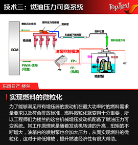 2017款东风日产楼兰机械增压发动机技术解读