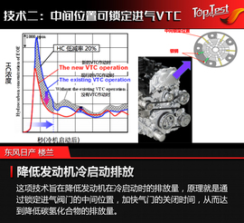 2017款东风日产楼兰机械增压发动机技术解读