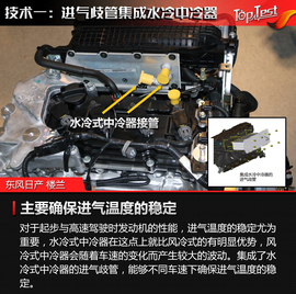 2017款东风日产楼兰机械增压发动机技术解读