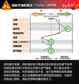 2017款东风日产楼兰机械增压发动机技术解读