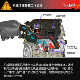 2017款东风日产楼兰机械增压发动机技术解读