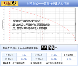 2013款西雅特伊比飒3门版1.4TSI深度试驾实拍