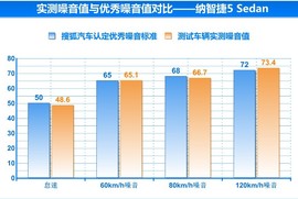测试2013款纳智捷