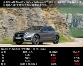 目标锁定宝马X1/奥迪Q3