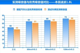 2013款广汽本田凌派1.8L自动深度试驾实拍