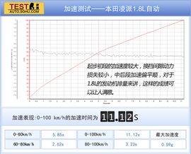 2013款广汽本田凌派1.8L自动深度试驾实拍