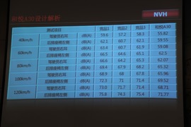   2013款江淮和悦A30 1.5L手动试驾实拍