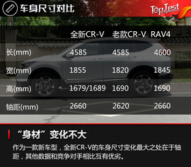 依旧很适合家用