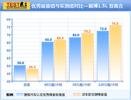 2013款别克昂科拉对比福特翼博1.5L