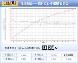 2013款别克昂科拉对比福特翼博1.5L