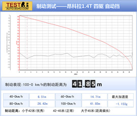 2013款别克昂科拉对比福特翼博1.5L
