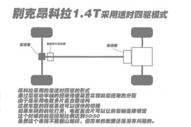 2013款别克昂科拉对比福特翼博1.5L