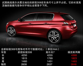 拉高尔夫/福克斯下神坛