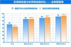 全新一代爱丽舍1.6L
