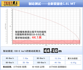 全新一代爱丽舍1.6L