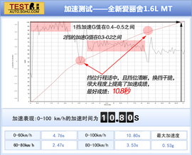 全新一代爱丽舍1.6L