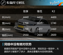 三厢更适合家用