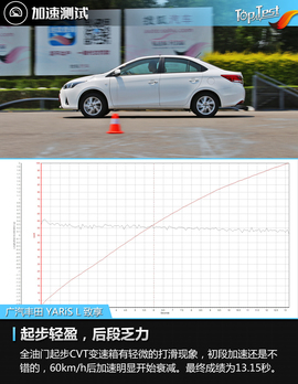 三厢更适合家用