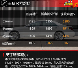 全球首试新一代梅赛德斯-奔驰S级
