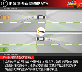 全球首试新一代梅赛德斯-奔驰S级