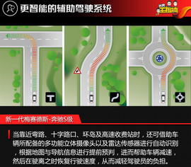 全球首试新一代梅赛德斯-奔驰S级