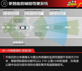 全球首试新一代梅赛德斯-奔驰S级