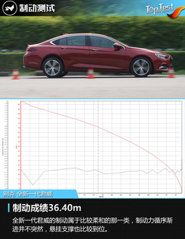2017款别克全新一代君威性能测试