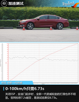 2017款别克全新一代君威性能测试