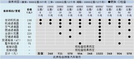 购车必看