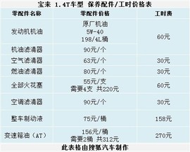 购车必看