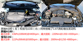 宝马116i都市型对比奔驰A180时尚型