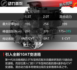 第十代本田雅阁官图解析