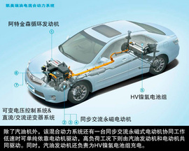 安静舒适/越堵越省油！体验凯美瑞·尊瑞