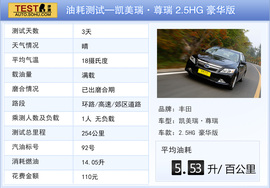 安静舒适/越堵越省油！体验凯美瑞·尊瑞