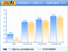 安静舒适/越堵越省油！体验凯美瑞·尊瑞