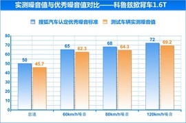掀背让储物更方便