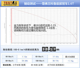 掀背让储物更方便