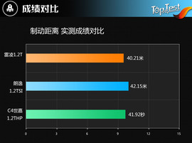 2017款广汽丰田雷凌1.2T评测