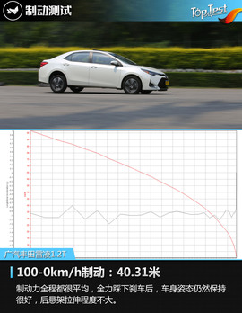 2017款广汽丰田雷凌1.2T评测