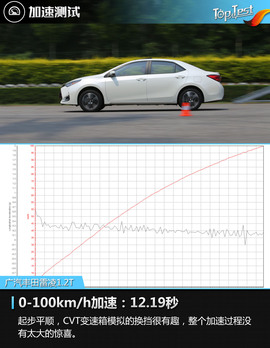 2017款广汽丰田雷凌1.2T评测