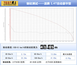 家用/操控/节能