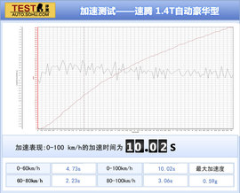 家用/操控/节能