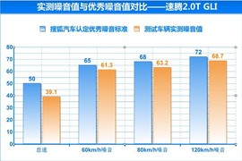 :家用/操控/节能