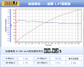 家用/操控/节能