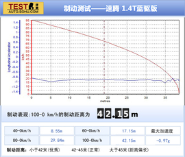 家用/操控/节能