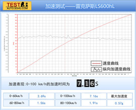 2014款雷克萨斯LS600hL深度试驾实拍